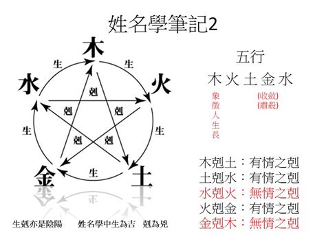 瀅五行|【瀅五行】揭秘「瀅」字姓名學奧秘：五行相生、寓意。